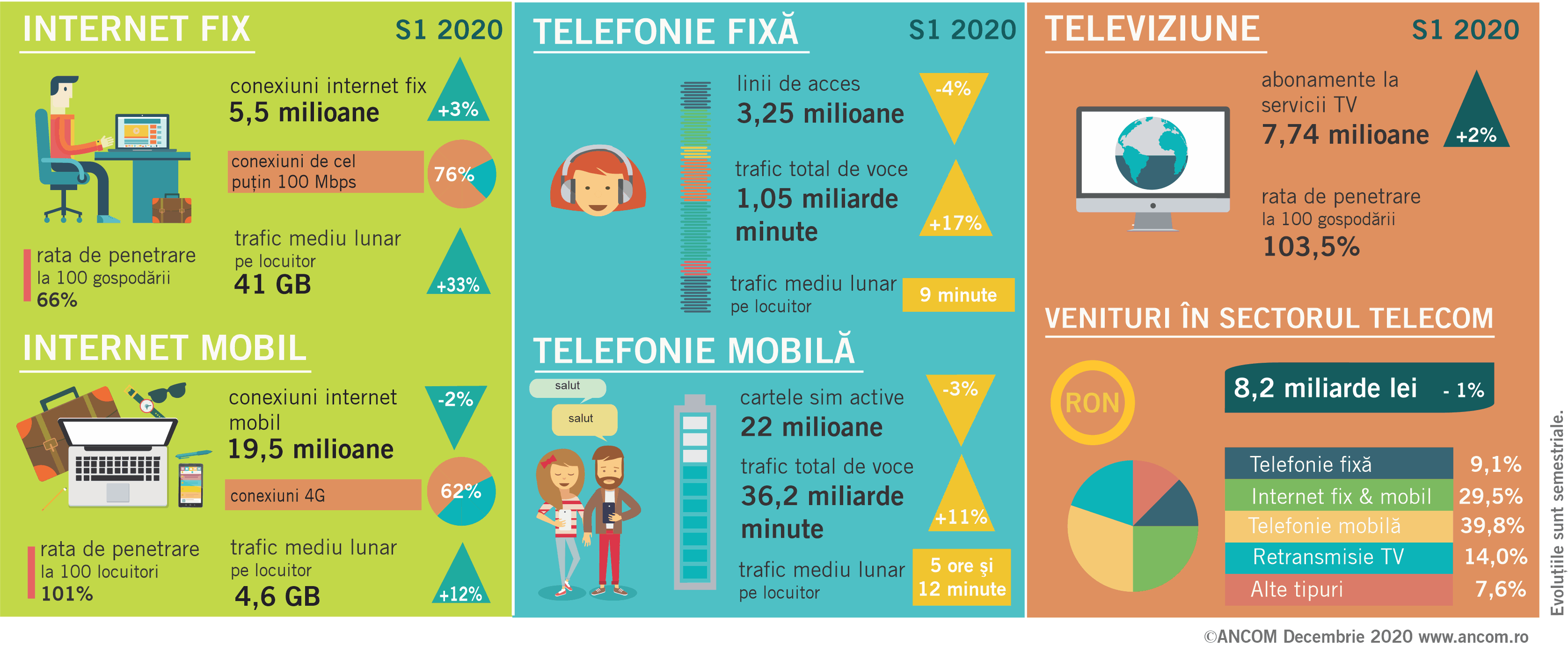 Comunicate de presa