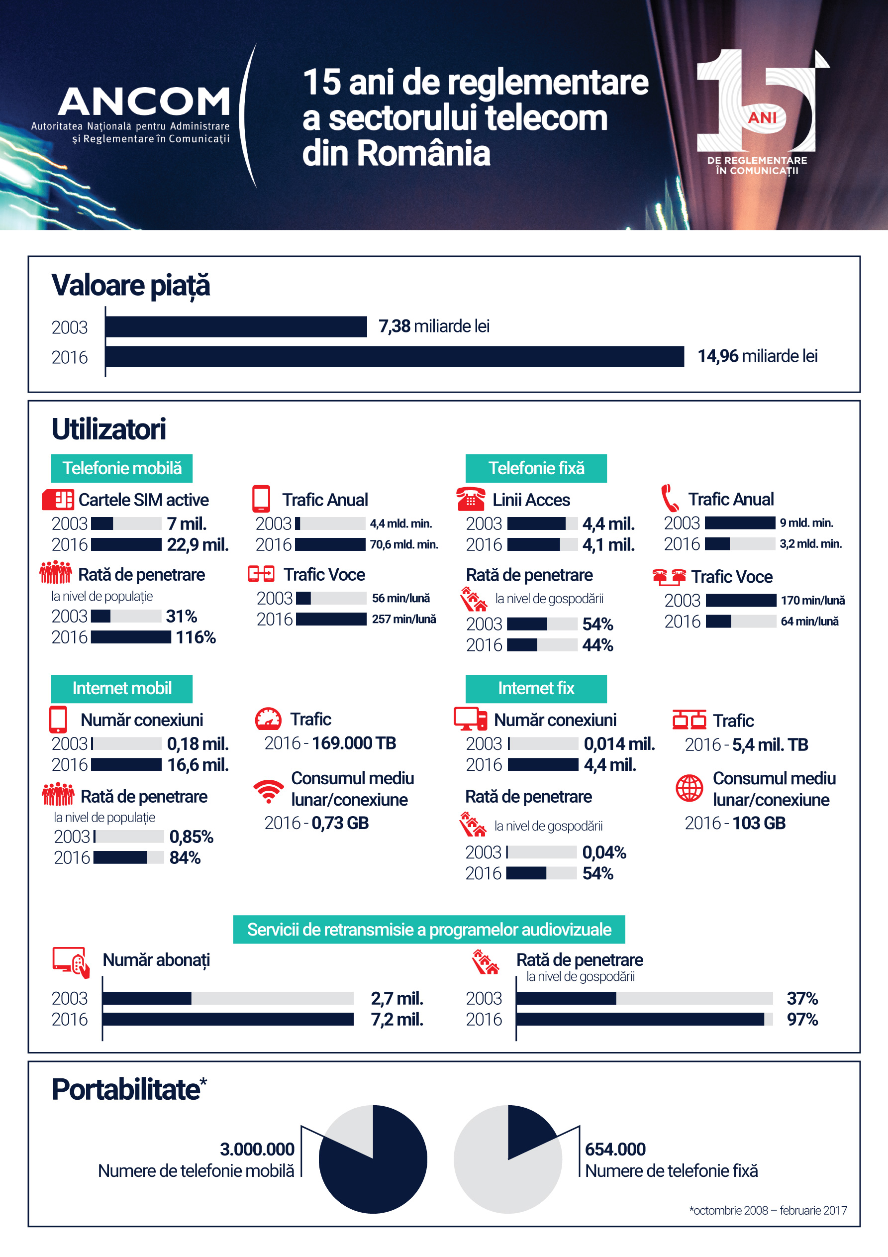 Infografic 