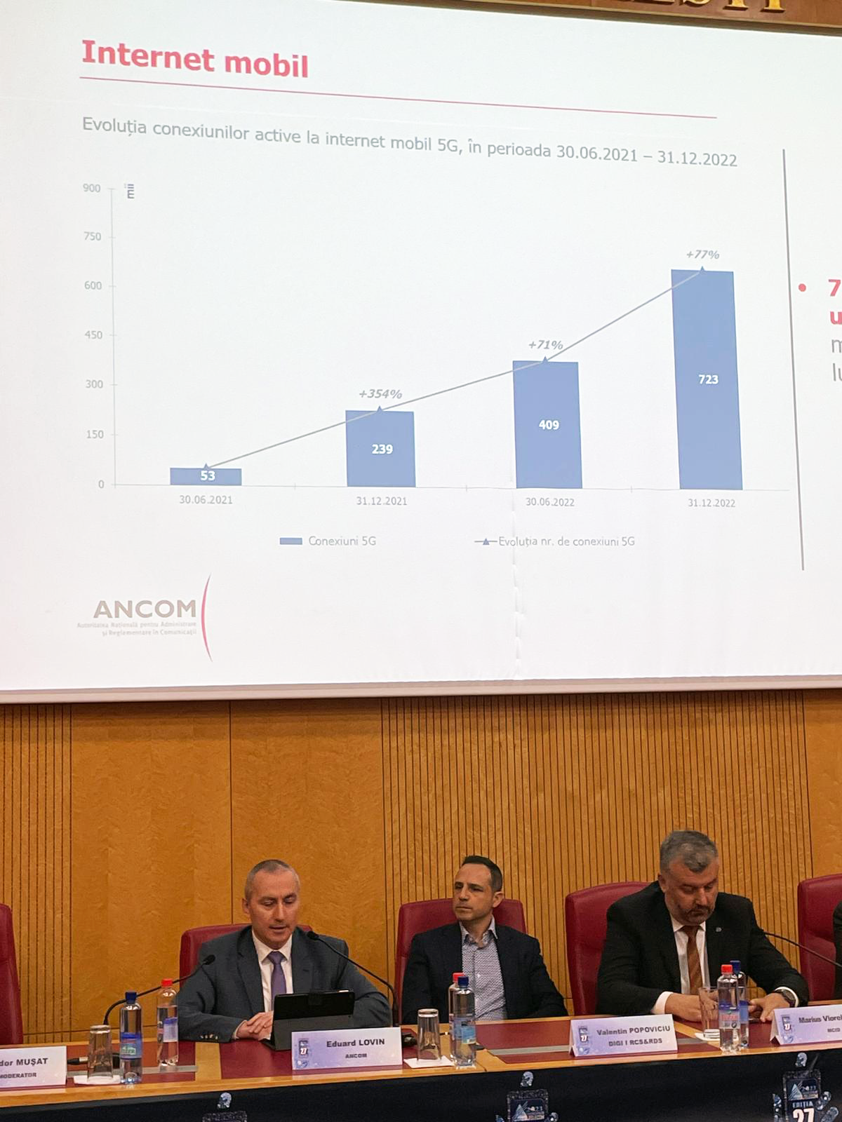 Ziua Comunicatiilor 2023